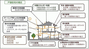 kodate